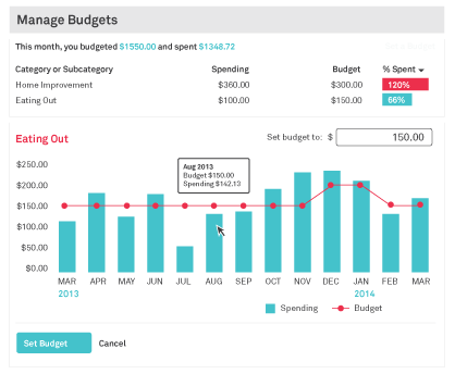 budget management